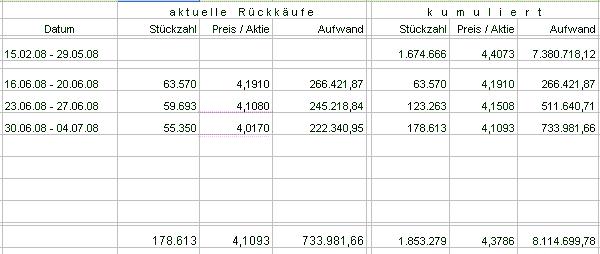 100 % Anstieg - Nachfolgethread! 173420