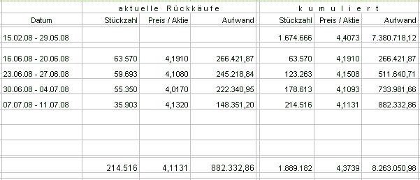 100 % Anstieg - Nachfolgethread! 174749