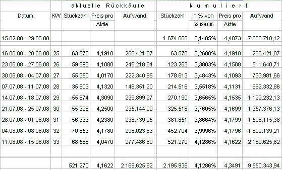 100 % Anstieg - Nachfolgethread! 180794