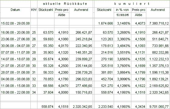 100 % Anstieg - Nachfolgethread! 182077