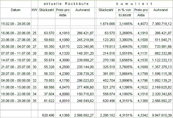 100 % Anstieg - Nachfolgethread! 183537