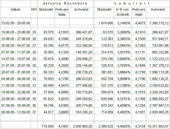 100 % Anstieg - Nachfolgethread! 186359