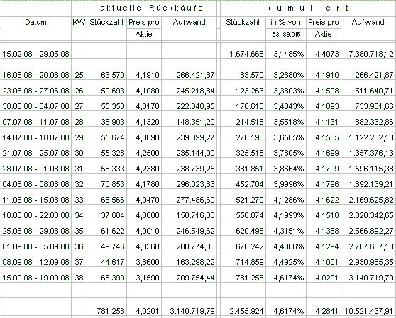 100 % Anstieg - Nachfolgethread! 187881