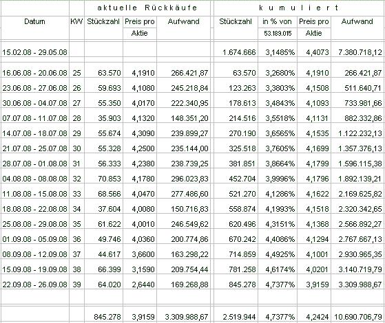 100 % Anstieg - Nachfolgethread! 189240