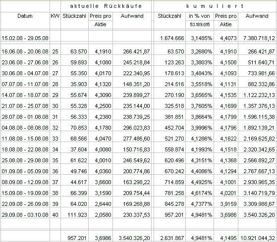 100 % Anstieg - Nachfolgethread! 190784