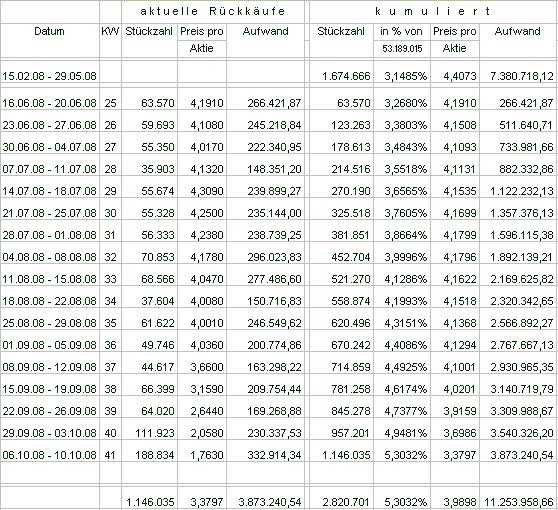 100 % Anstieg - Nachfolgethread! 192291
