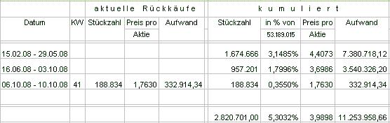 100 % Anstieg - Nachfolgethread! 192313