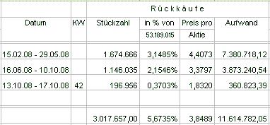 100 % Anstieg - Nachfolgethread! 193959