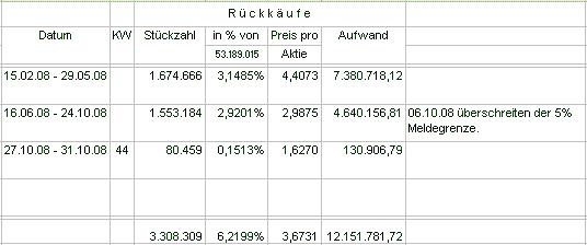 100 % Anstieg - Nachfolgethread! 196832