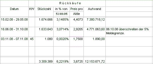 100 % Anstieg - Nachfolgethread! 198335