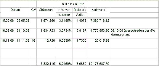 100 % Anstieg - Nachfolgethread! 200071
