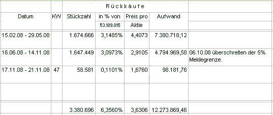 100 % Anstieg - Nachfolgethread! 201591