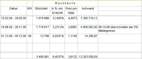 Drillisch: 555 % Anstieg sind locker möglich! 204208
