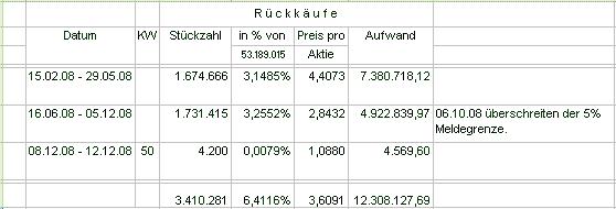 Drillisch: 555 % Anstieg sind locker möglich! 205562