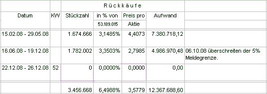 Drillisch: 555 % Anstieg sind locker möglich! 207623