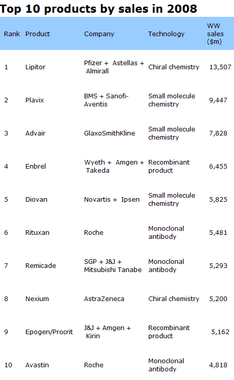 Amerikanische Biotechs 248199