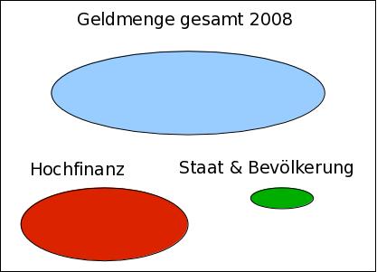 Wenn das Gold redet, dann schweigt die Welt! 309456