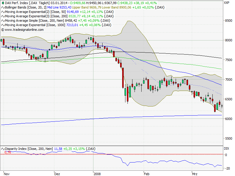 QV ultimate (unlimited) 678572