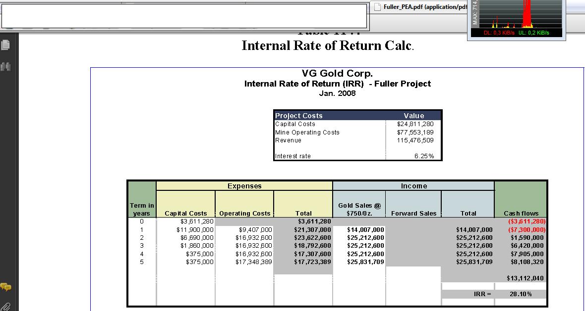 VG Gold ( ISIN: CA9182161021 ) 322832
