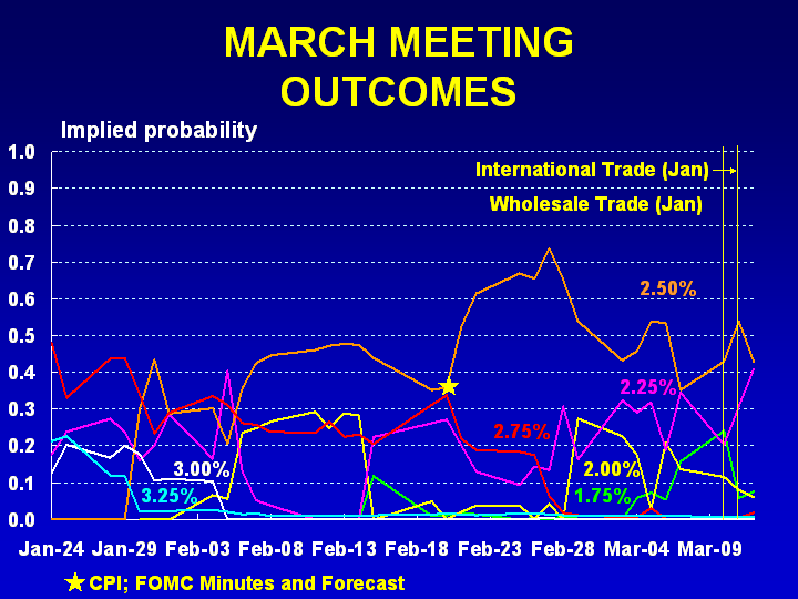 ▶ TTT - Donnerstag, 13.03.2008 154142
