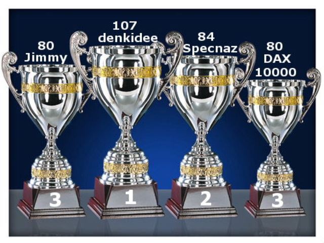 946.DAX Tipp-Spiel *Freitag* 02.01.09, 17.45 Uhr 207811