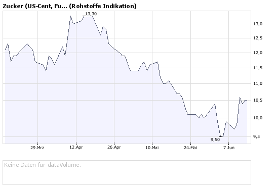 Die Zuckerhausse kommt 168944