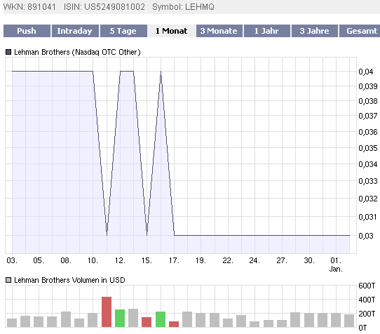 Die CHART-Engine hier bei uns auf ARIVA 208252