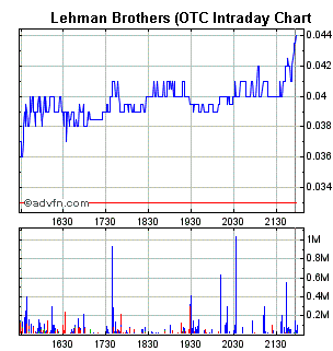Lehman Brothers Holdings Inc. (LEH) 208630