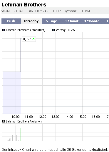Lehman Brothers Holdings Inc. (LEH) 208491