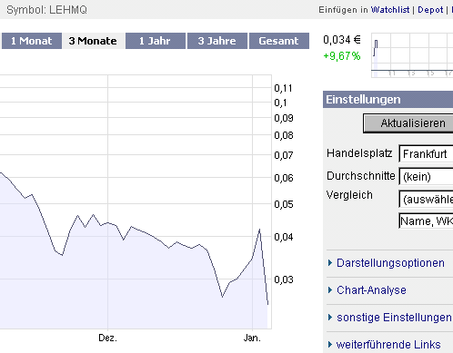 Die CHART-Engine hier bei uns auf ARIVA 208687