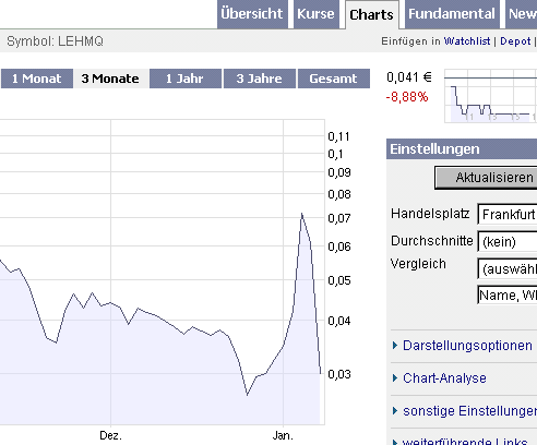 Lehman Brothers Holdings Inc. (LEH) 209322