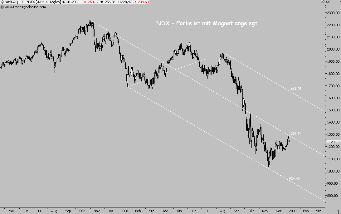 Die Bullen scharren gar nicht mit den Hufen, 209141