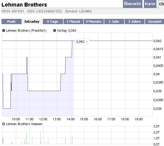 Lehman Brothers Holdings Inc. (LEH) 209519