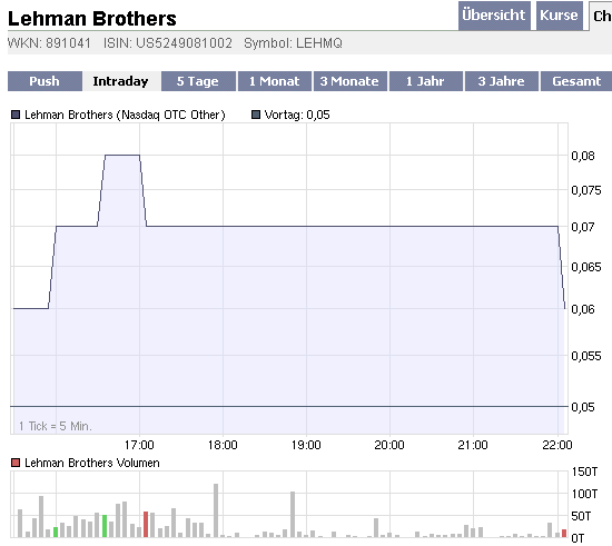 Die CHART-Engine hier bei uns auf ARIVA 209698