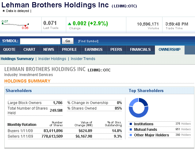 Lehman Brothers Holdings Inc. (LEH) 210020