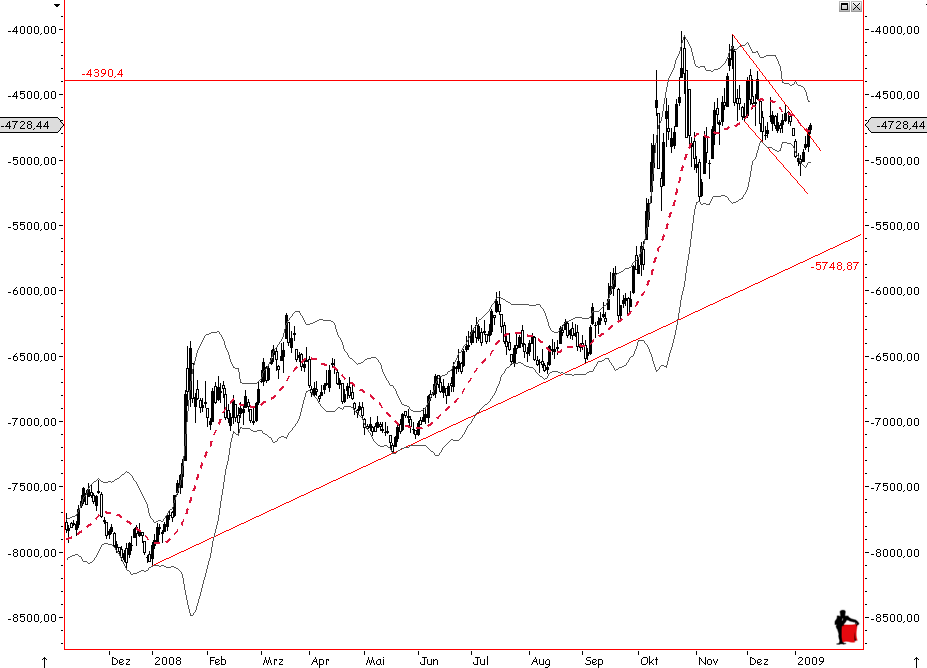 Die Bullen scharren gar nicht mit den Hufen, 209954