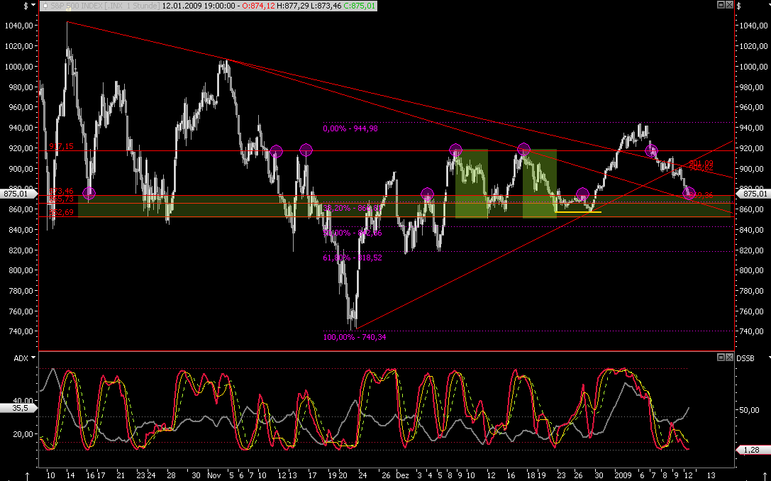Die Bullen scharren gar nicht mit den Hufen, 209979