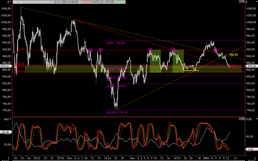 Die Bullen scharren gar nicht mit den Hufen, 210016