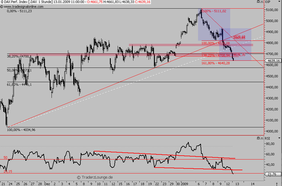 Die Bullen scharren gar nicht mit den Hufen, 210068
