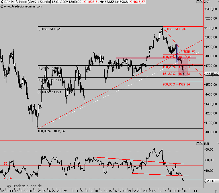 Die Bullen scharren gar nicht mit den Hufen, 210099