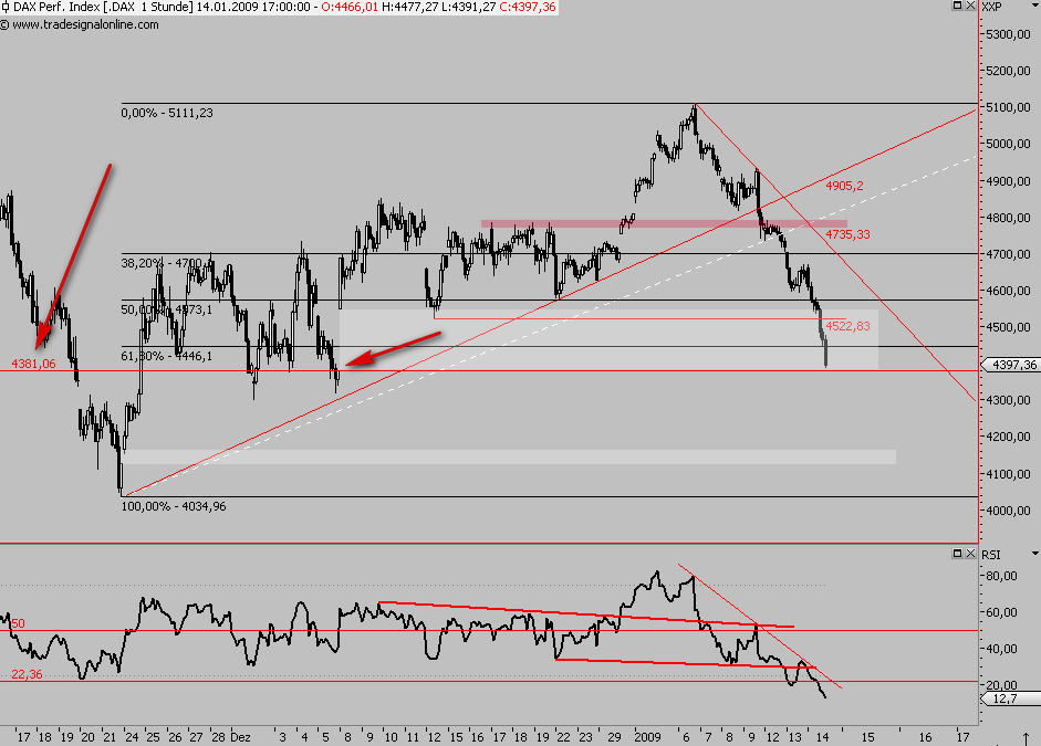 Die Bullen scharren gar nicht mit den Hufen, 210400