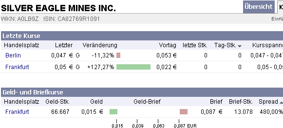 Silver Eagle Mines wann geht es los 210584