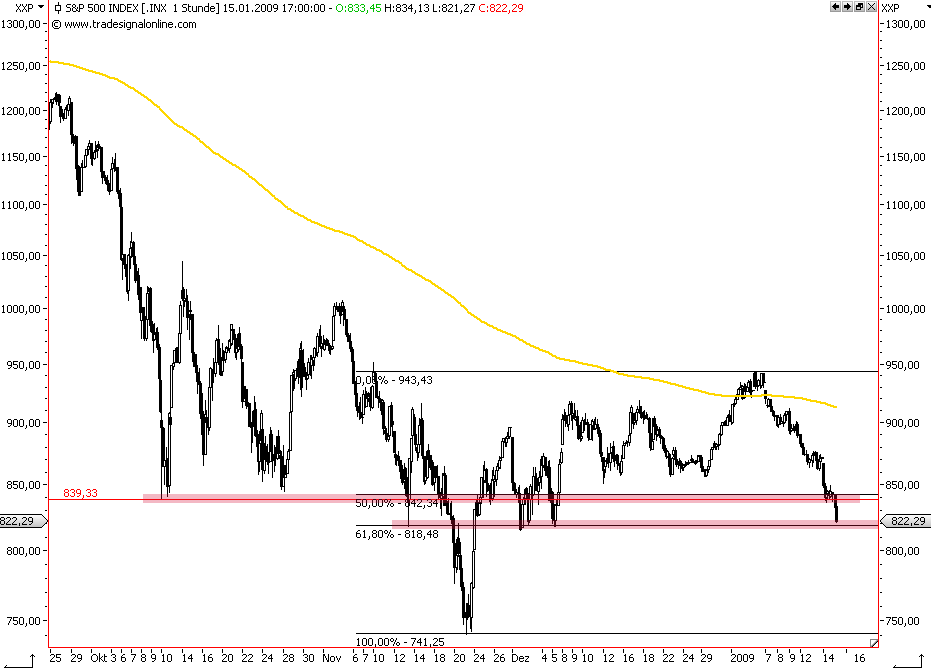 Die Bullen scharren gar nicht mit den Hufen, 210618