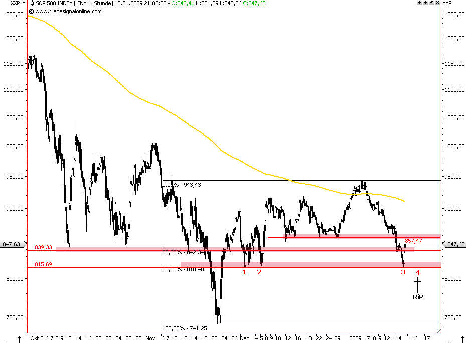 Die Bullen scharren gar nicht mit den Hufen, 210708