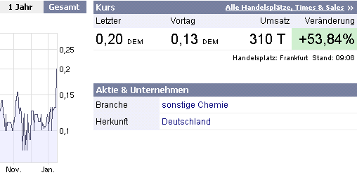 WKN 575907: Starkes Jahr 2008 für IG-Farben-Liquis 210830