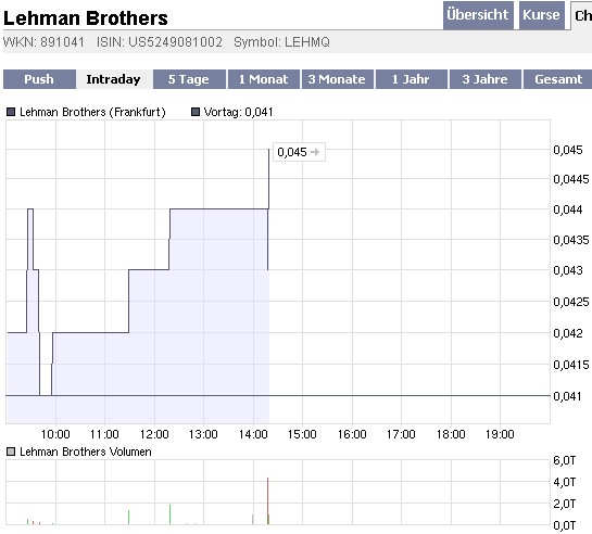 Lehman Brothers Holdings Inc. (LEH) 210883