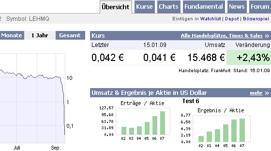 Die CHART-Engine hier bei uns auf ARIVA 211092
