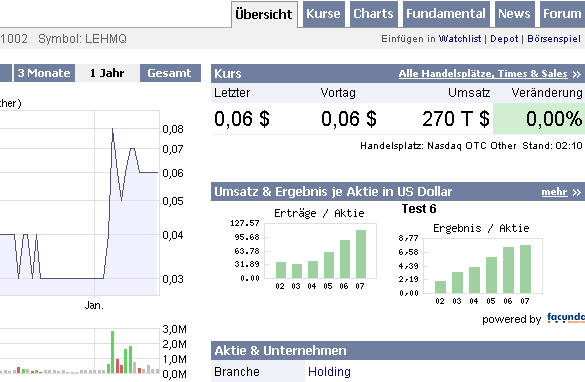 Die CHART-Engine hier bei uns auf ARIVA 211125