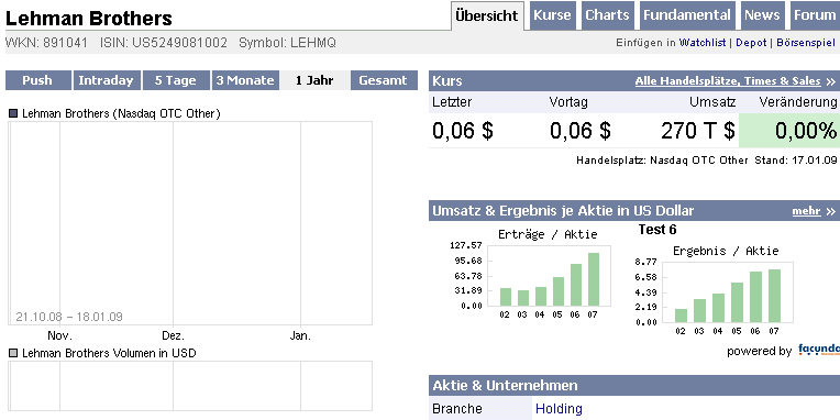 Die CHART-Engine hier bei uns auf ARIVA 211129