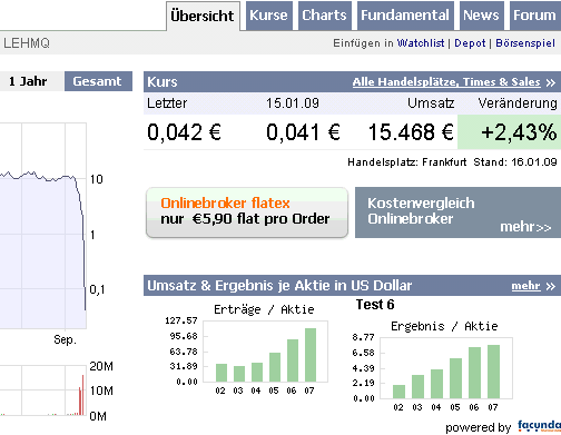 Lehman Brothers Holdings Inc. (LEH) 211163